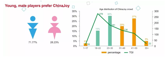 游戏“她”时代来临！女性游戏市场大有可期