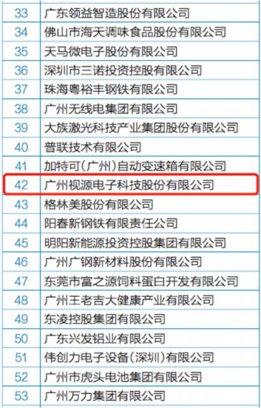 MAXHUB母公司视源股份上榜2018广东企业500强
