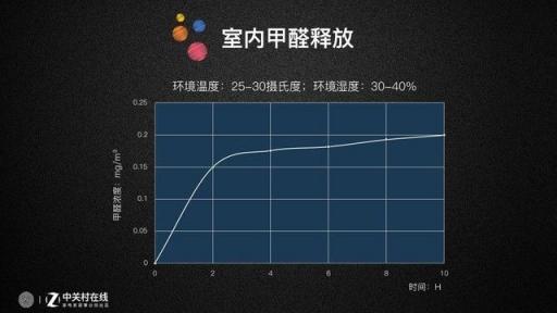 “醛"军覆没：装修季净化器横评报告出炉