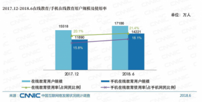 打造99网络学习节IP 新东方在线激活年轻群体