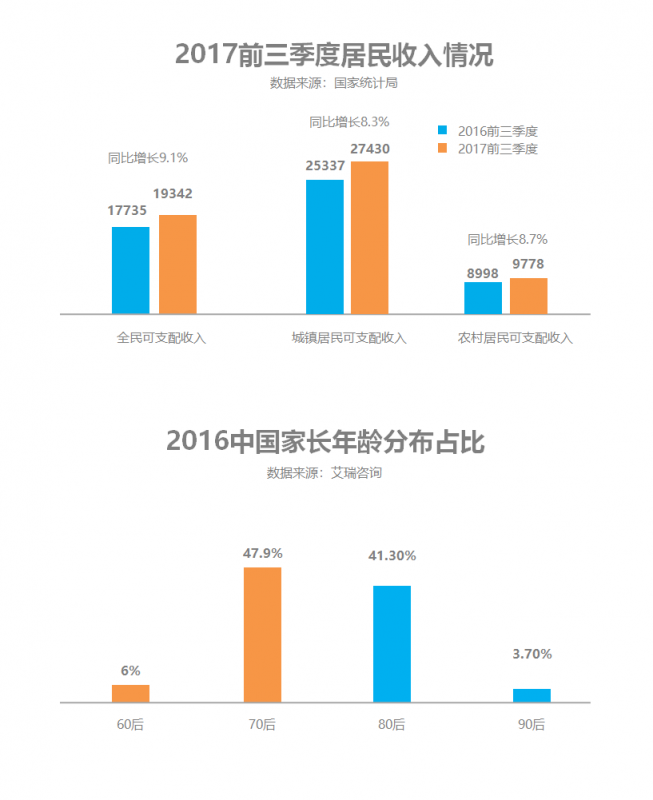 优贝乐Daycare项目中美同步，强势打造美式托育第一品牌