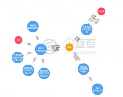 易宝支付CEO唐彬：第三方支付助力消费金融产业升级