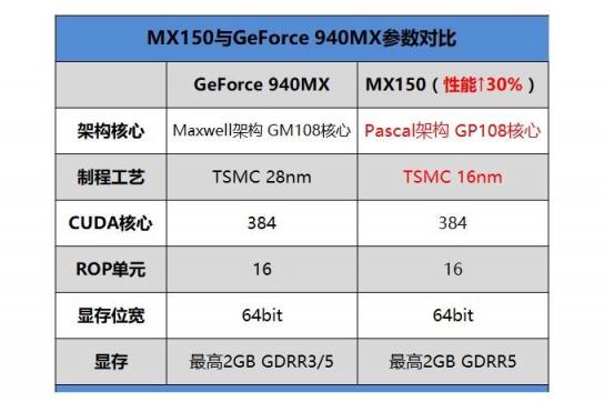 学出色更要玩出彩 华为MateBook D（2018版）尊享版实力秀