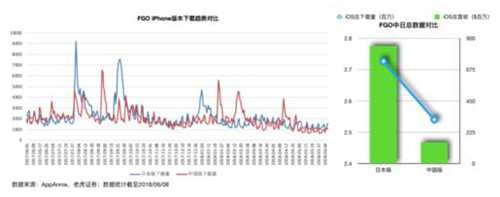 老虎证券：突破次元壁 B站能否成为中国的YouTube