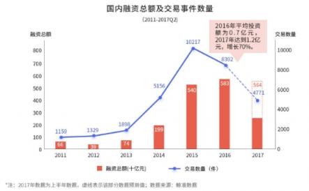 “双创”之火燃遍全国 垂直领域创业大赛倍受关注