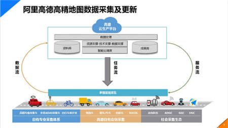 国内高精地图实力大比拼 高德率先实现商业化落地