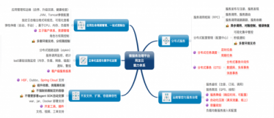 用友云服务治理平台助力企业微服务架构落地