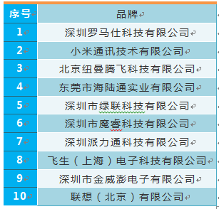 双重国标认证加持 罗马仕好品质再获认可