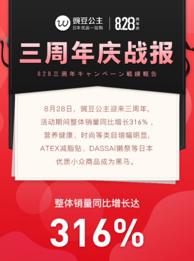 豌豆公主发布828三周年战报 整体销量同比增长达316%