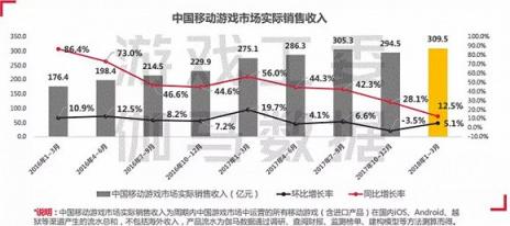 游戏调控加速行业洗牌 精品化、全球化将决定下半场成败