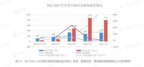 五周年成人礼，“慢公司”向上金服如何能逆势前行？