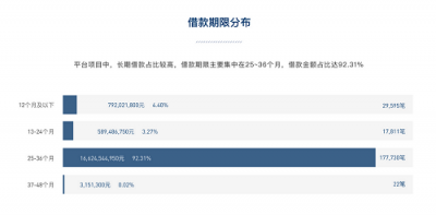 《网贷资产强劲度榜单》发布：布局小微企业贷款的平台将迎来春天