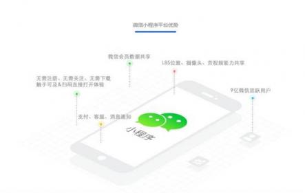 网小二助力企业在微信小程序占据先机