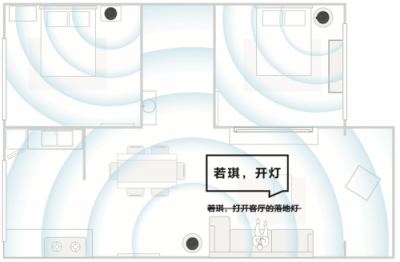 Rokid升级智能家居解决方案 用智能面板打造一个聪明的家