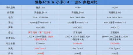 魅族16th一加6小米8续航对比，谁能笑到最后？