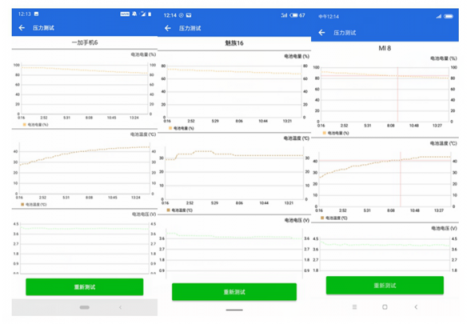 魅族16th一加6小米8续航对比，谁能笑到最后？