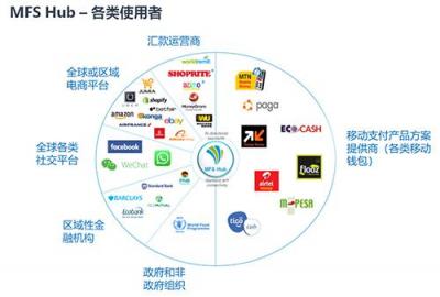 PGA Venture投资MFS Africa 为上亿非洲用户提供移动支付服务