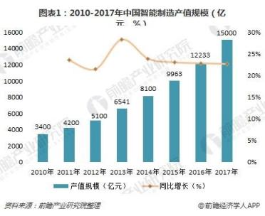 8Manage FAS：工业设备制造行业，新一代ERP智能管理来“袭”！