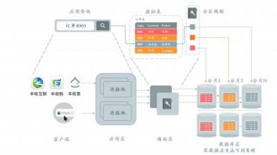 浙江农信携手沃趣科技，互联网技术助推网络金融核心平台