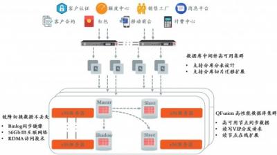 浙江农信携手沃趣科技，互联网技术助推网络金融核心平台