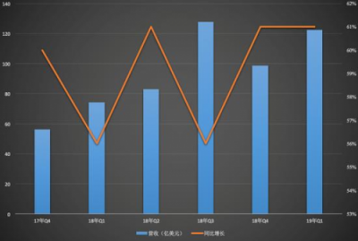 电商Q2财报复盘：纯电商式微，零售新业态走强