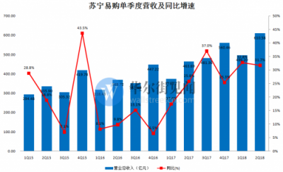 电商Q2财报复盘：纯电商式微，零售新业态走强