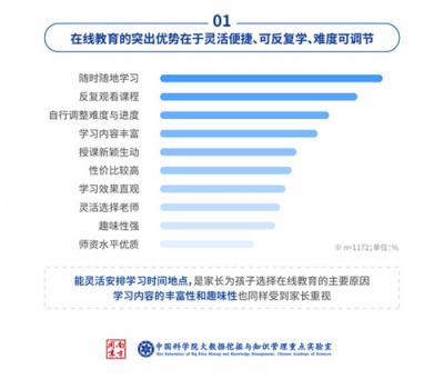 中科院：中小学在线数学市场，洋葱数学份额达62%