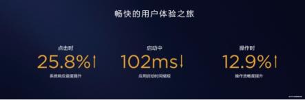 EMUI8.X用户过亿，EMUI9.0内测启动再领升级潮