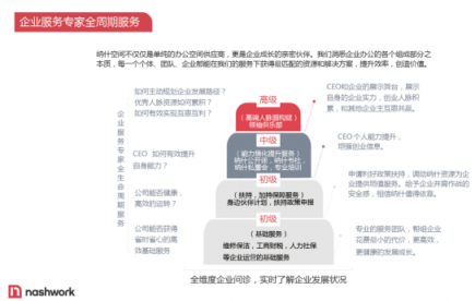 纳什空间公布一揽子创业扶持计划，帮助创业者度过寒冬