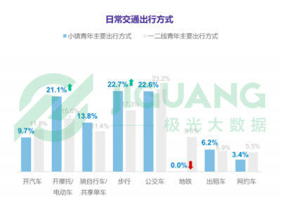 《小镇青年》报告背后的思考：互联网江湖还有哪些红利？