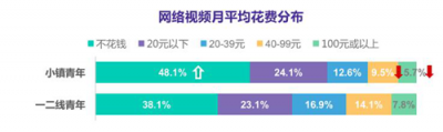 《小镇青年》报告背后的思考：互联网江湖还有哪些红利？