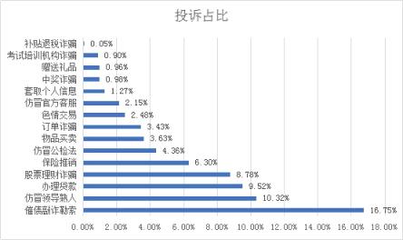 恶意电话产业链起底：2018上半年活跃度持续攀升 峰值近19亿