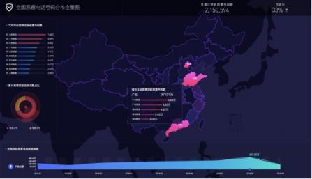 恶意电话产业链起底：2018上半年活跃度持续攀升 峰值近19亿