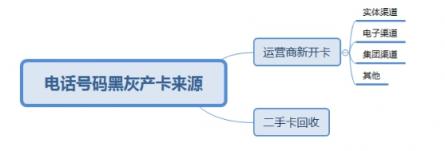 恶意电话产业链起底：2018上半年活跃度持续攀升 峰值近19亿