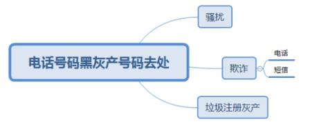 恶意电话产业链起底：2018上半年活跃度持续攀升 峰值近19亿