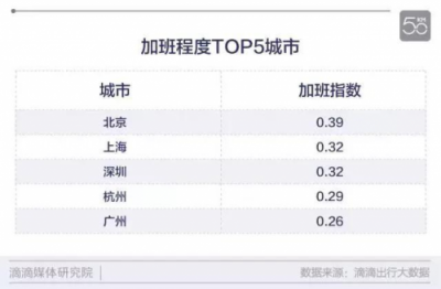 加班熬夜太辛苦，鹰牌助你益气固本