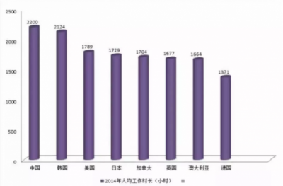 加班熬夜太辛苦，鹰牌助你益气固本