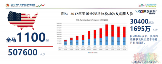 全民奔跑态势渐显 万亿市场需要几只独角兽