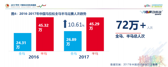 全民奔跑态势渐显 万亿市场需要几只独角兽