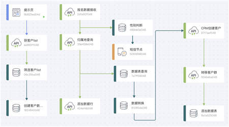 云端集成速破消费降级 助力企业智能营销