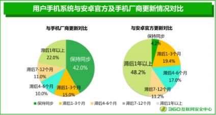 360安全大脑再引热议 2018手机安全报告关注用户隐私