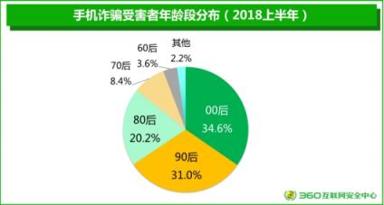 360安全大脑再引热议 2018手机安全报告关注用户隐私