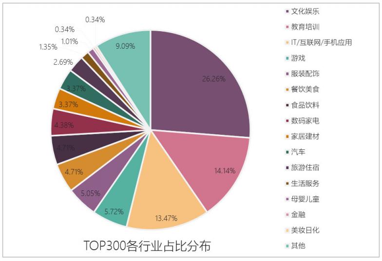 火星文化：解码影视剧抖音营销方法论