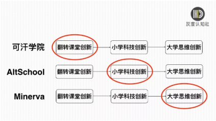 灰度认知社曹升：互联网教育如何实现同质化竞争的突破？