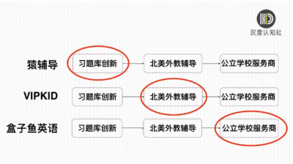 灰度认知社曹升：互联网教育如何实现同质化竞争的突破？