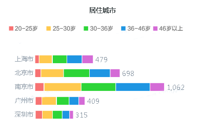 教师“三大件”：保温杯、养生壶、按摩仪