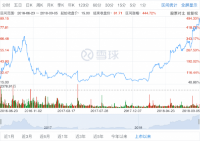 2018中国通讯云头部玩家 你知道几个？