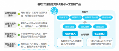 2018中国通讯云头部玩家 你知道几个？