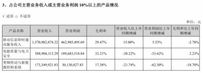 2018中国通讯云头部玩家 你知道几个？