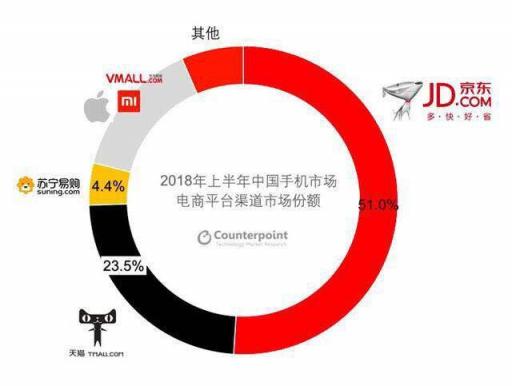 助力vivo新品首发上市 京东娱乐营销再为厂商赋能